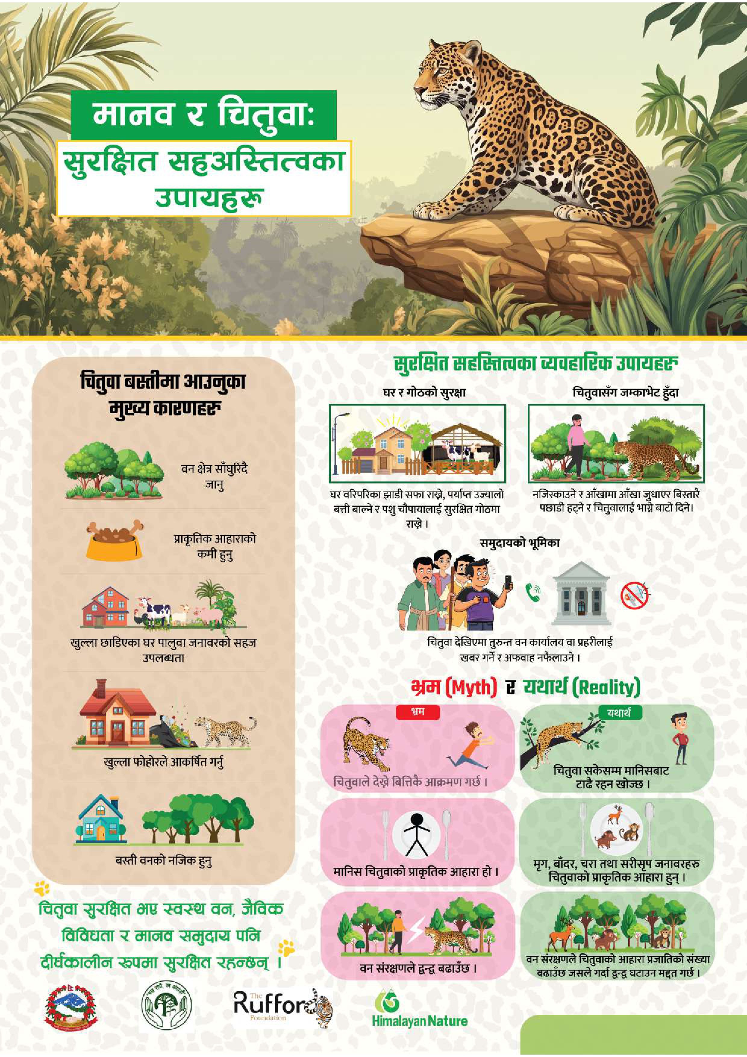 Common Leopard and its Conservation